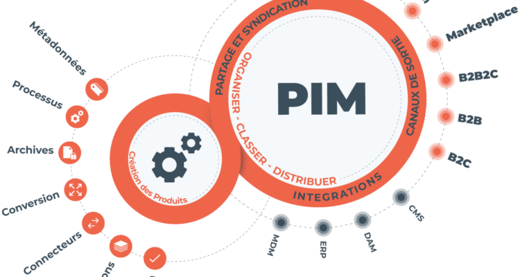 Apa Itu Product Information Management (PIM) dan Kenapa Penting Bagi Perusahaan?